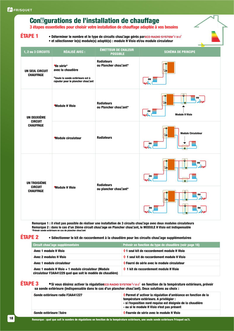 Actus 1