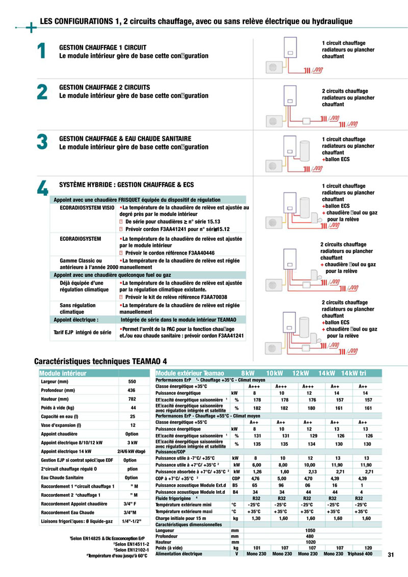 Actus 1